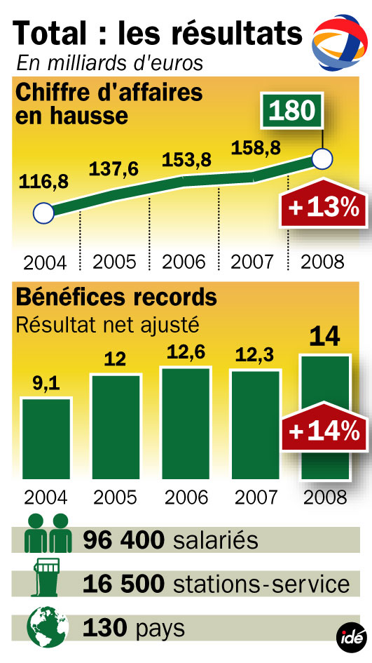 247794_ideweb-chiffres-total[1]