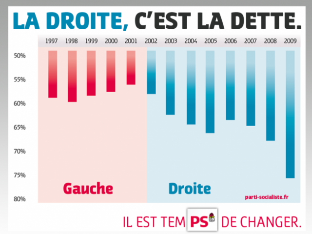 La-droite-est-responsable-de-l039explosion-de-la-dette-publique-28394[1]